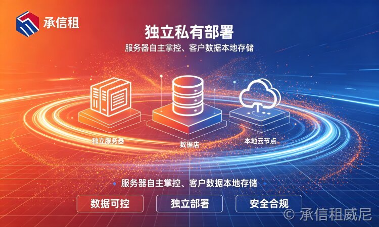 2026 企业租赁管理工具深度对比:功能、长期成本、落地价值全维度解析