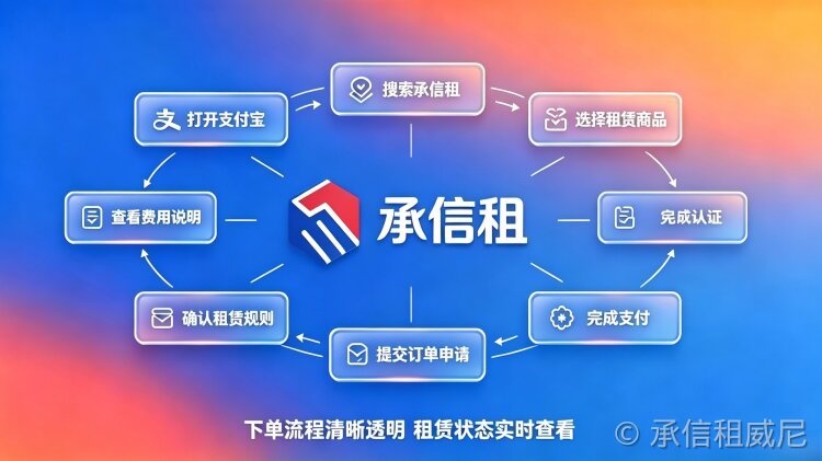 承信租大疆等数码设备完整租用指南