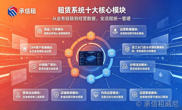 承信租租赁系统功能架构拆解:十大核心模块解析