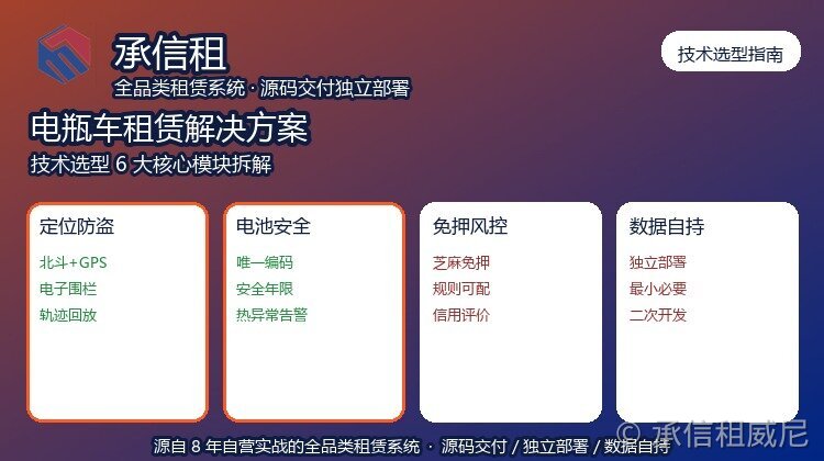 电瓶车租赁解决方案:技术选型与合规落地指南