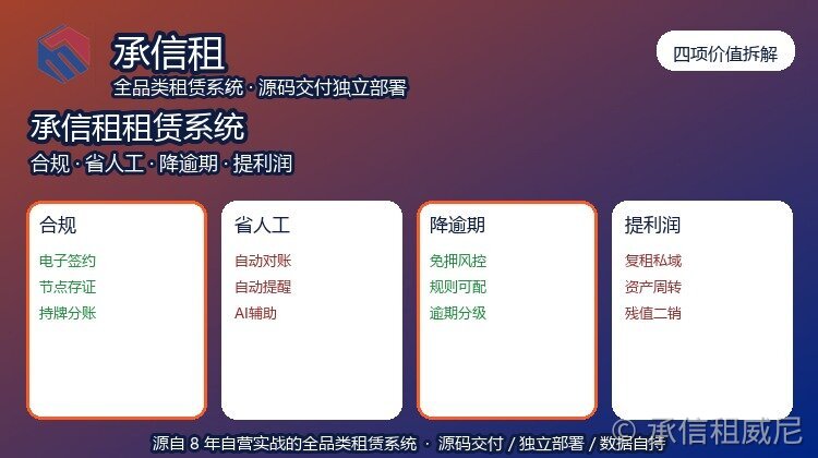 从合规、省人工、降逾期、提利润四项拆解承信租租赁系统